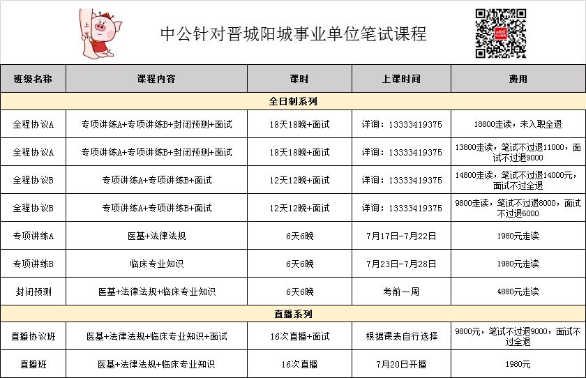 仲巴县卫生健康局招聘公告发布