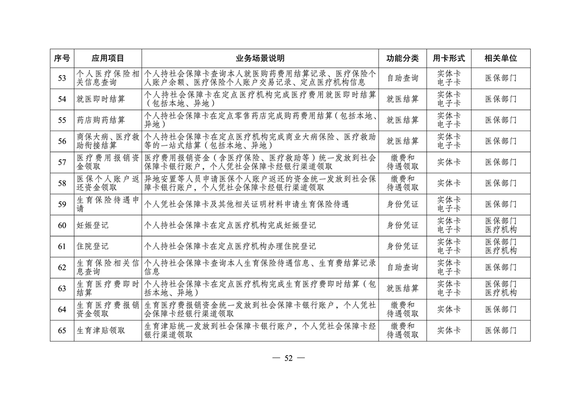 沅江市人力资源和社会保障局发展规划展望