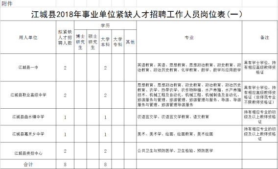 双江拉祜族佤族布朗族傣族自治县成人教育事业单位最新项目研究报告发布