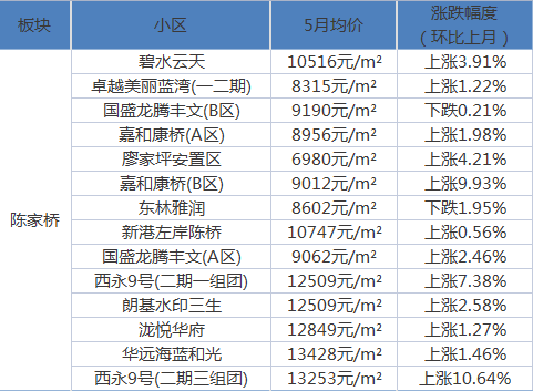 石介子社区重塑未来，最新项目提升居民生活质量