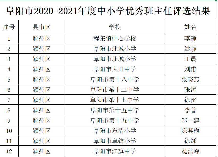 永靖县小学人事任命，塑造未来教育新篇章的领导者