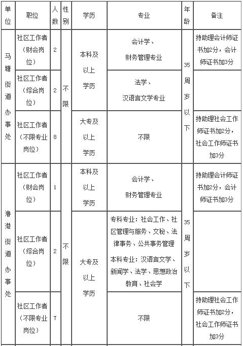 弋江区初中招聘最新信息总览