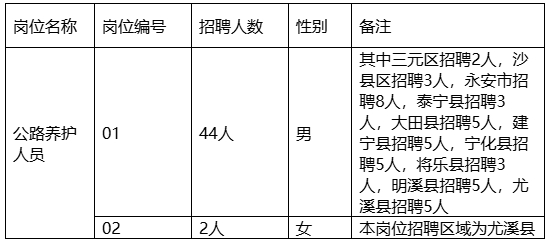 夏县交通运输局招聘启事概览