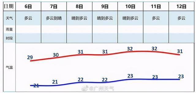 黄竹村最新天气预报通知