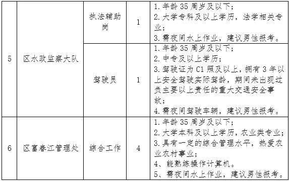 滨城区农业农村局招聘公告及详细信息解析