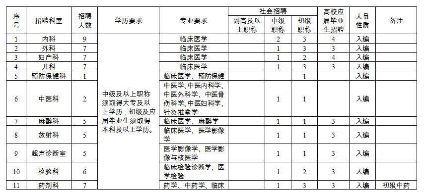 泗洪县交通运输局最新招聘概览