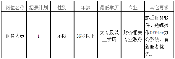 长宁区交通运输局最新招聘信息全面解析