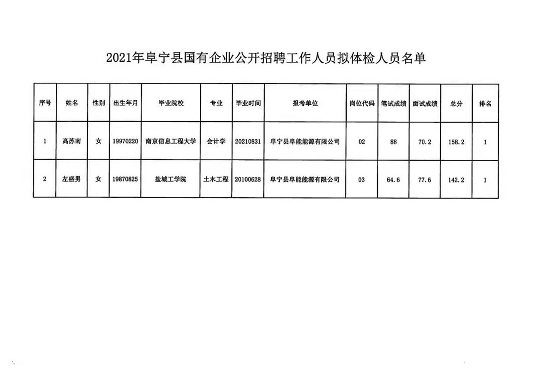 十字镇最新招聘信息汇总