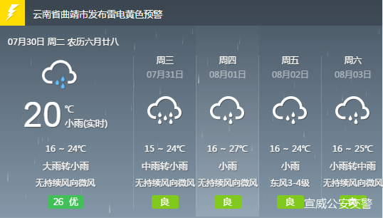 保安乡天气预报详解与多方面解读