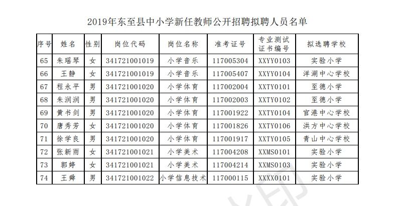 东至县初中人事任命重塑教育力量新篇章