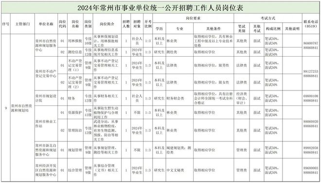 海上花 第2页