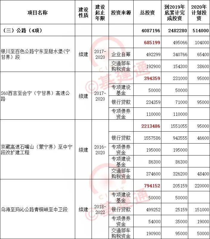 中卫市市政管理局最新发展规划概览