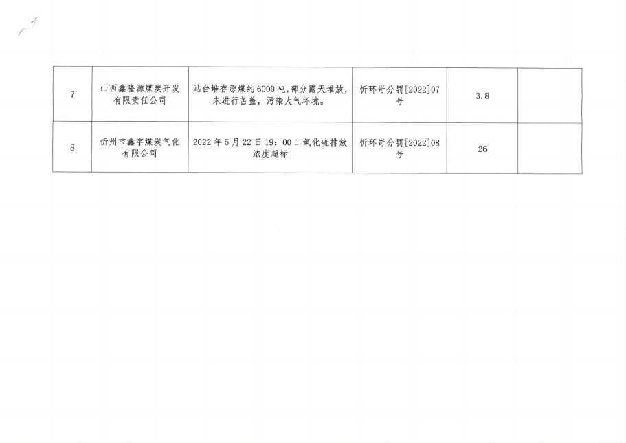 岢岚县自然资源和规划局新项目推动地方可持续发展与生态保护协同前行