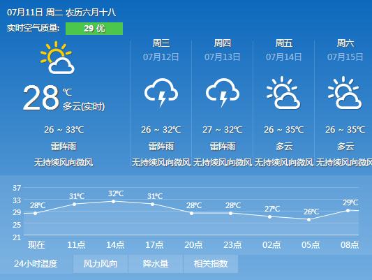 月晴镇天气预报更新通知