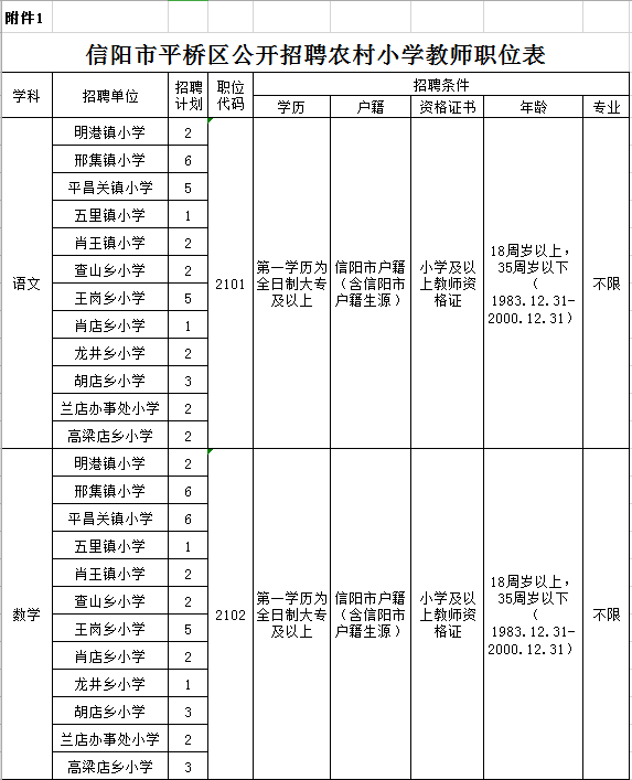 平桥区初中最新招聘公告概览