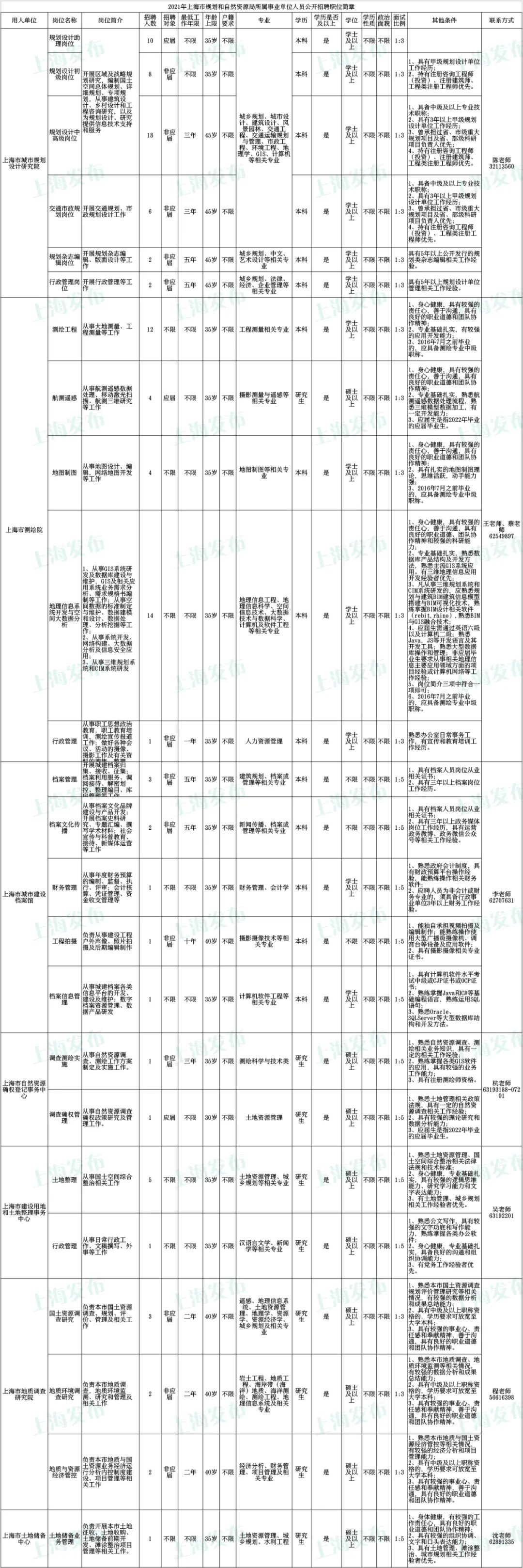 江山市自然资源和规划局招聘启事概览