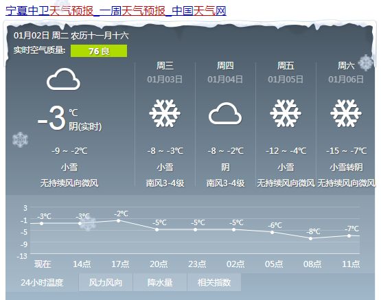 温香镇天气预报更新通知