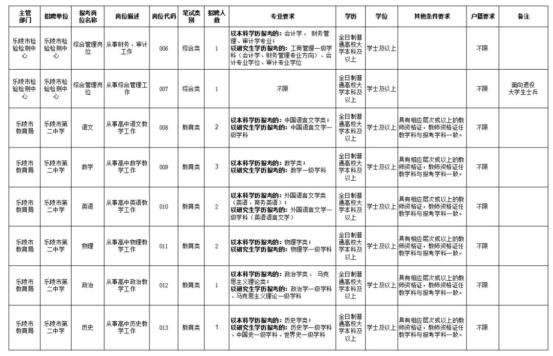 乐陵市特殊教育事业单位最新招聘信息及其社会影响分析