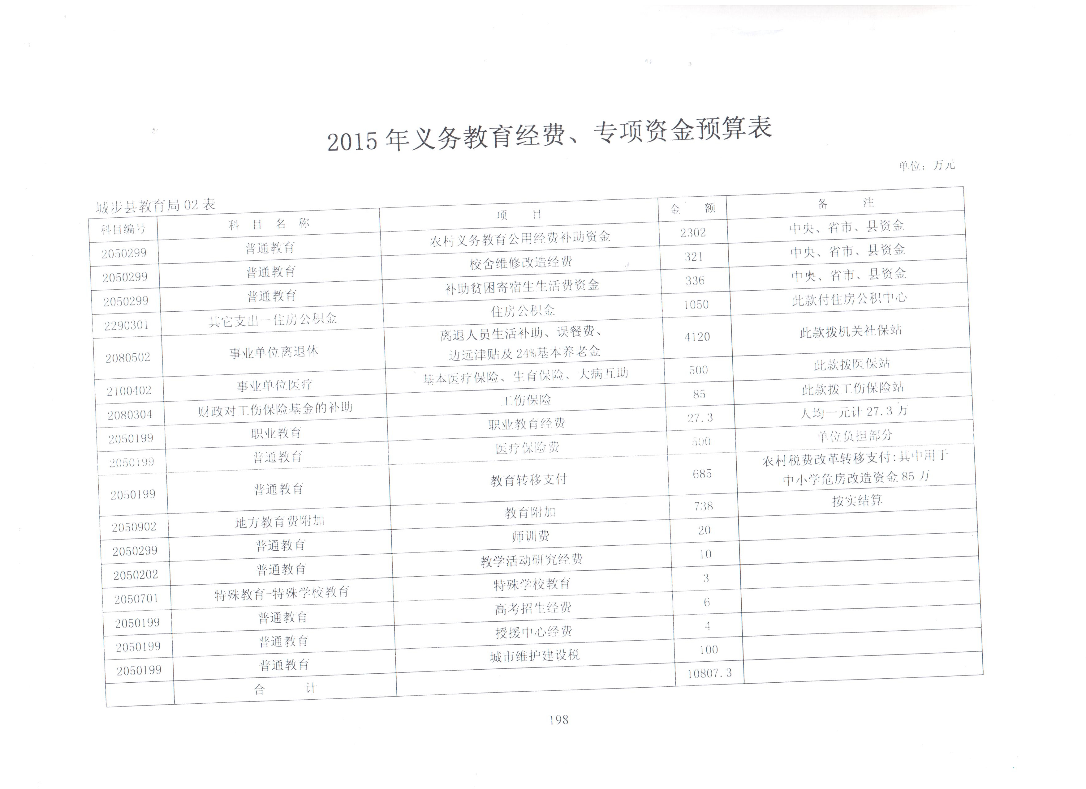 城步苗族自治县成人教育事业单位发展规划展望