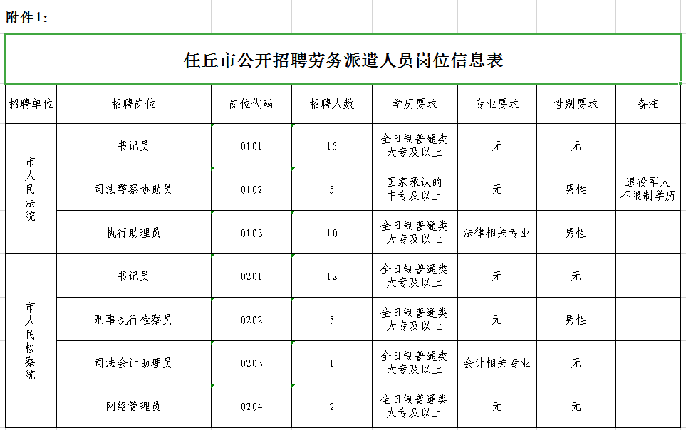 方各庄镇最新招聘信息全面解析