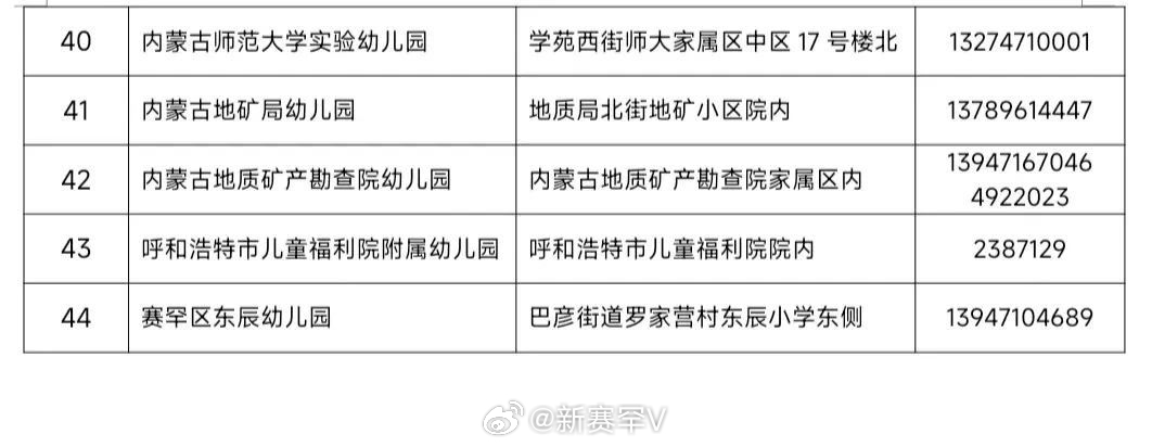 赛罕区特殊教育事业单位最新项目概览与进展