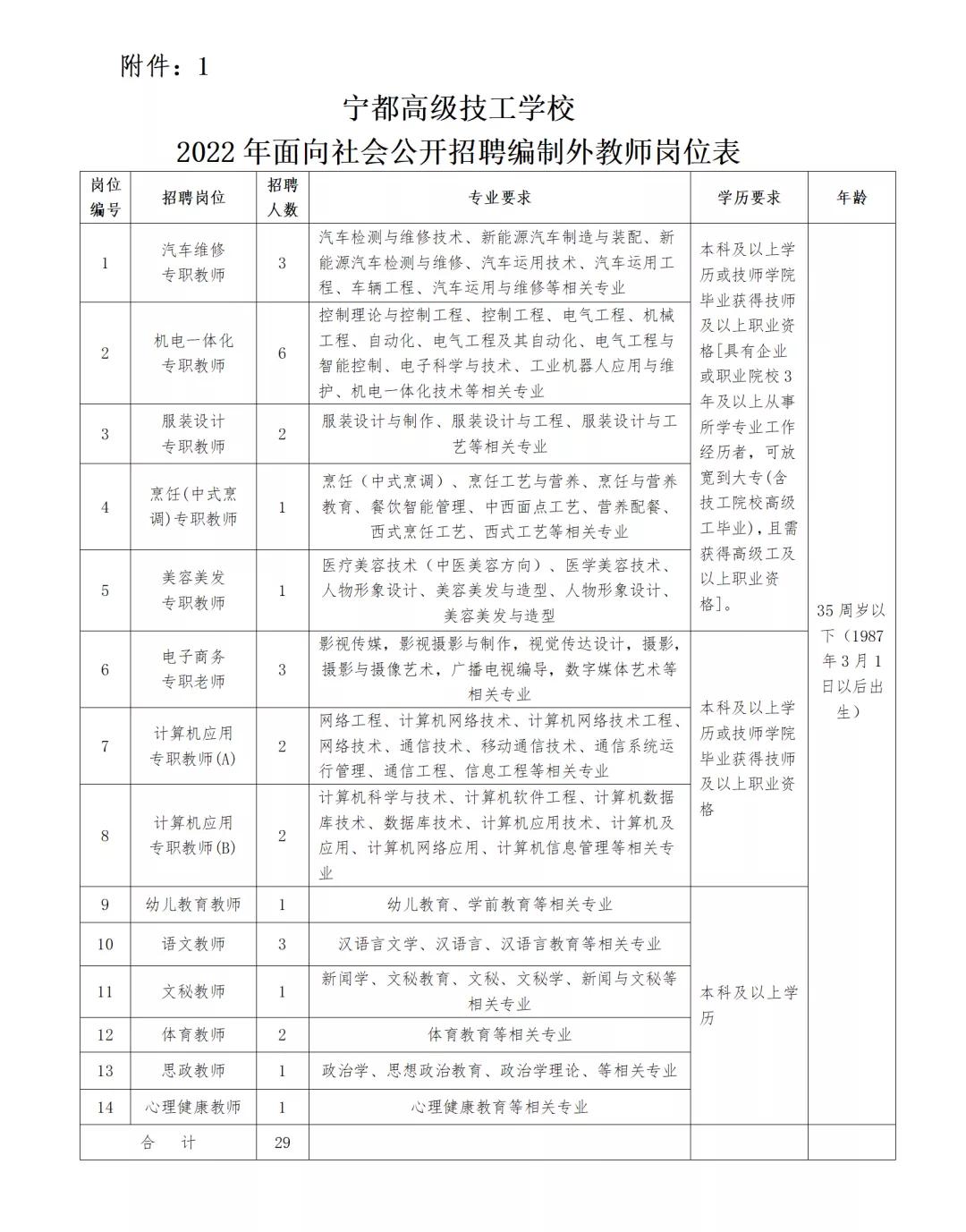 宁都县农业农村局最新招聘信息全面解读与分析