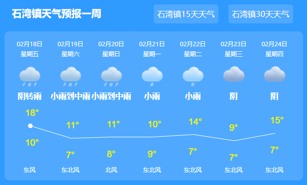 石和镇最新天气预报通知