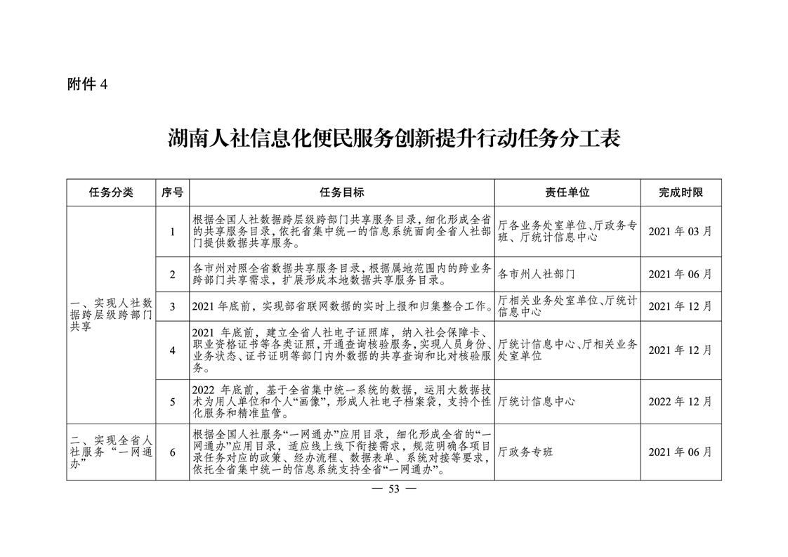 衡南县人力资源和社会保障局最新发展规划概览