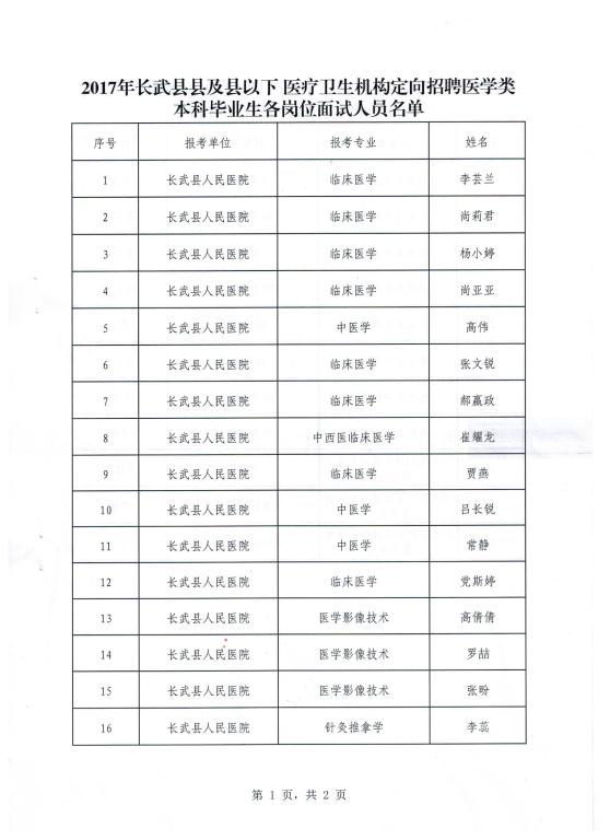 延长县卫生健康局最新招聘启事概览