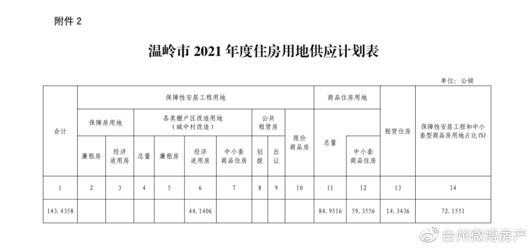 温岭市统计局新项目揭秘，探索数据背后的故事