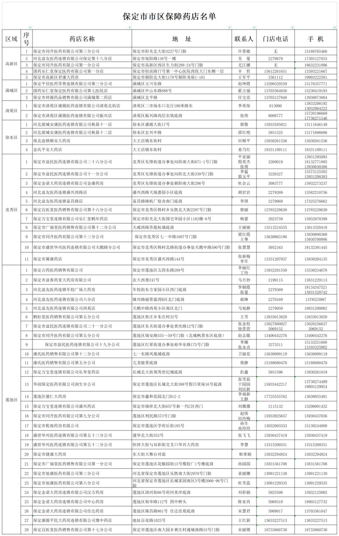 莲池乡领导最新概览