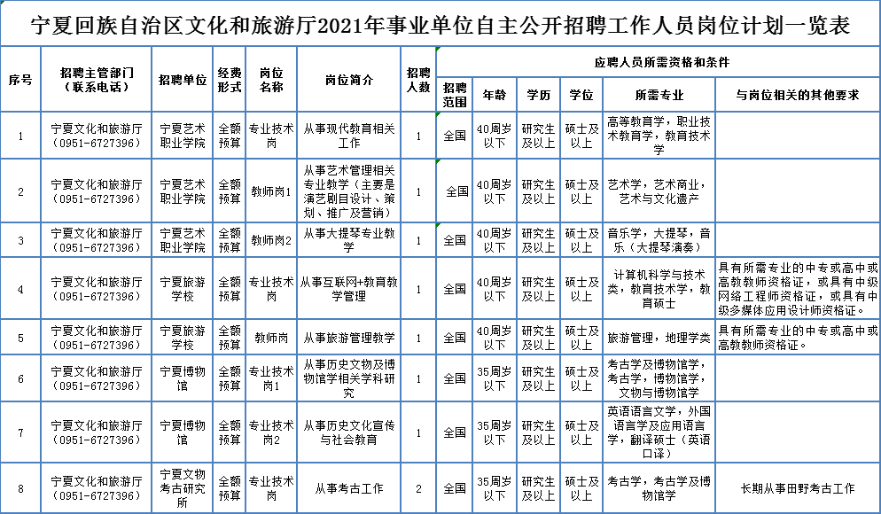 榆中县成人教育事业单位招聘启事概览