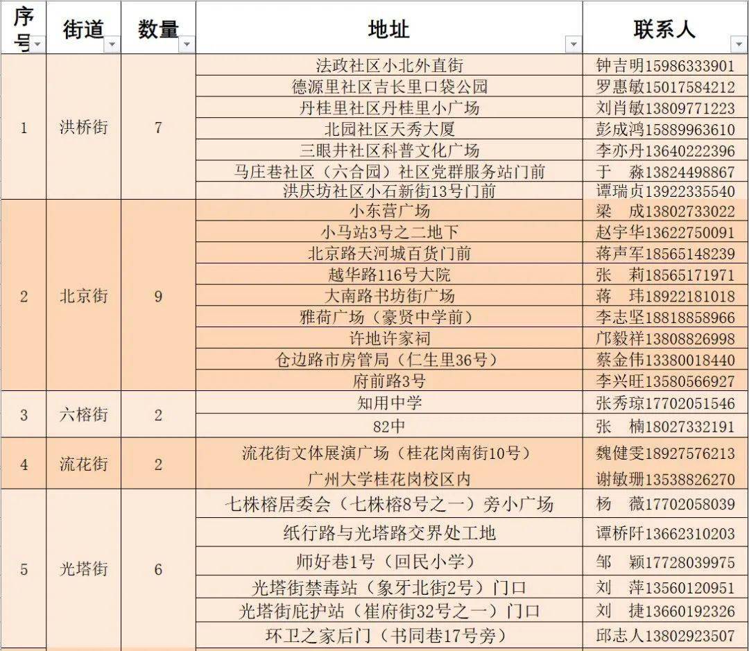 松岭区防疫检疫站最新项目进展深度解析