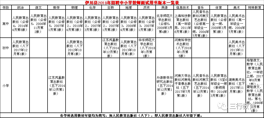 伊川县级公路维护监理事业单位招聘启事