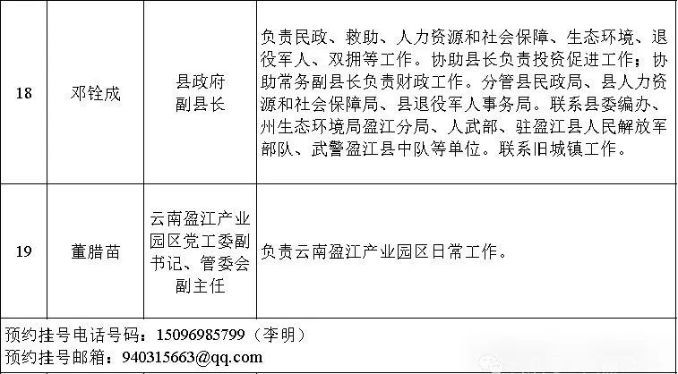 盈江县发展和改革局最新招聘信息汇总