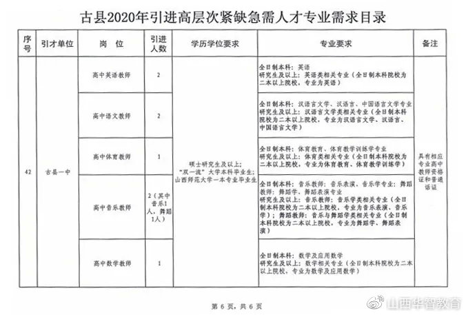 吉县人民政府办公室最新招聘概况及启示