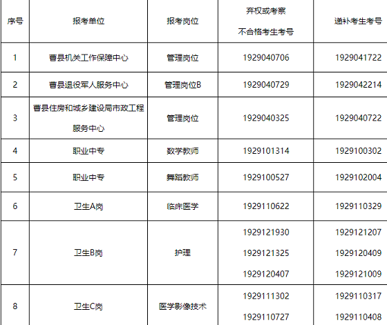 曹县特殊教育事业单位最新招聘信息解读与招聘动态速递