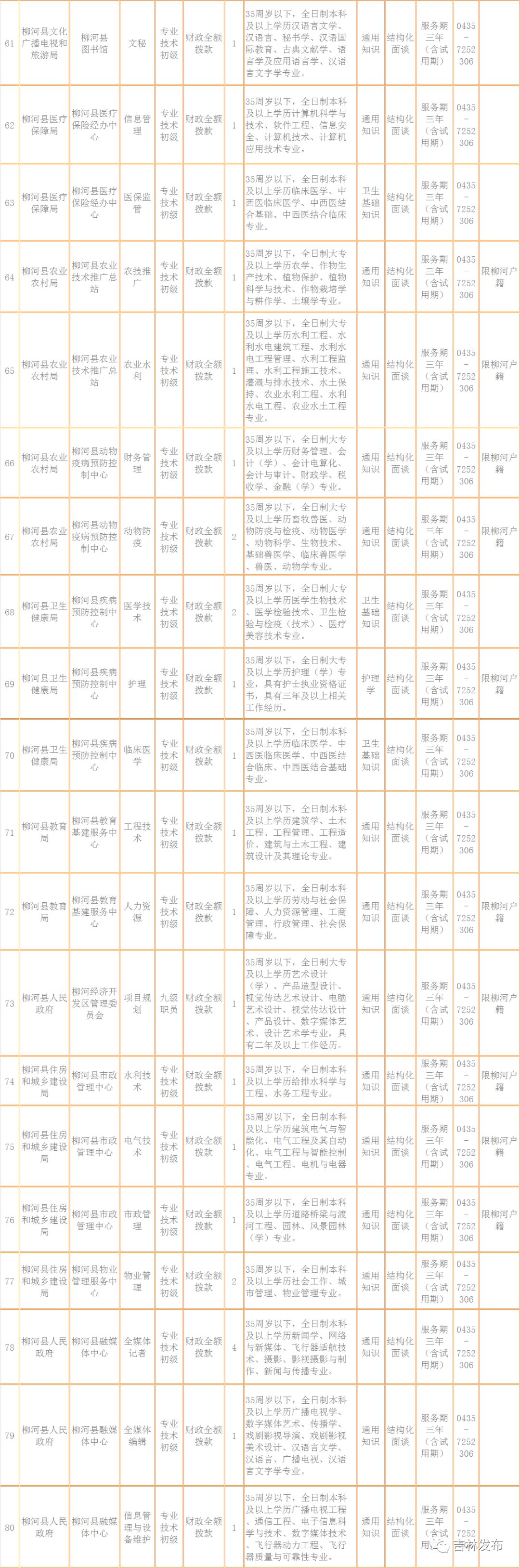 柳河县审计局招聘信息全面解读与解读指南