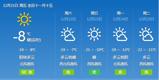 北集天气预报更新通知