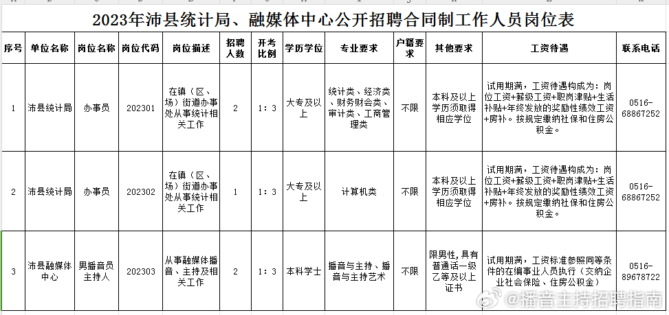 沛县统计局最新发展规划概览