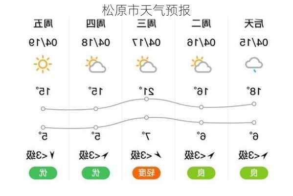 松源镇最新天气预报