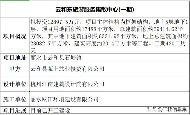 云和县文化局最新项目动态，引领未来文化发展的深远影响