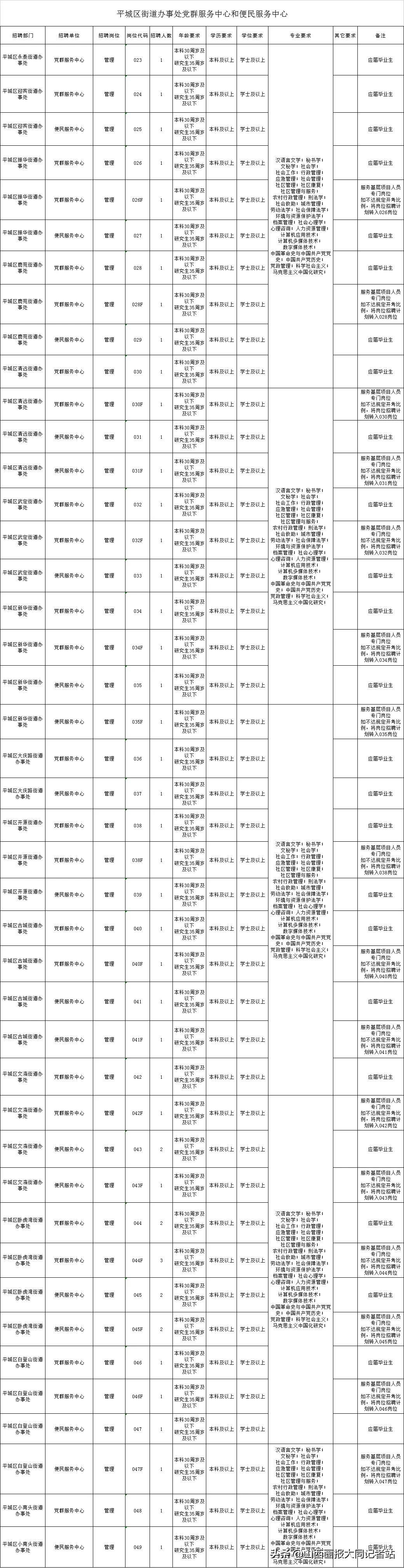 大同乡最新招聘信息及其广泛影响与求职热潮