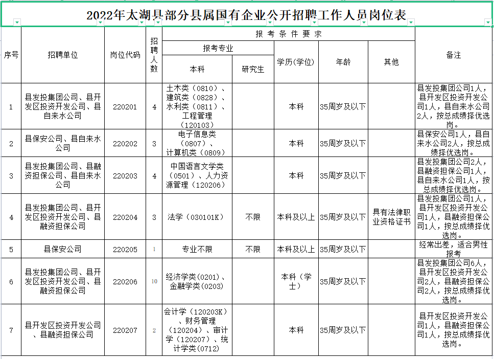 太湖县住房和城乡建设局最新招聘公告概览