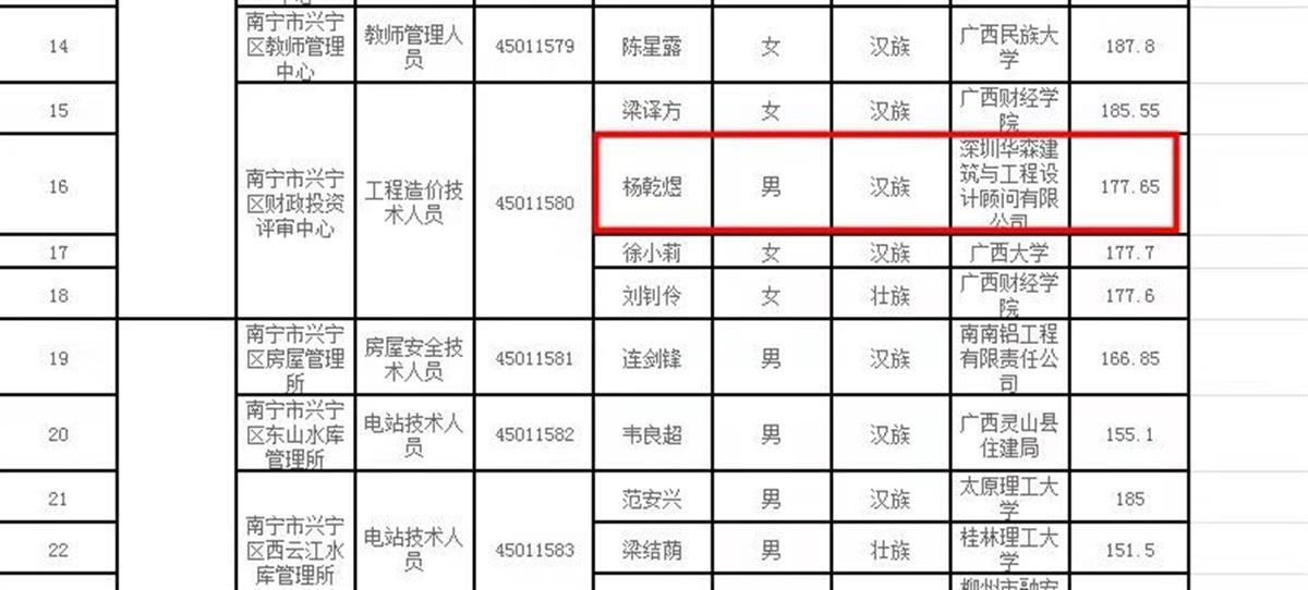 兴宁市住房和城乡建设局最新招聘概览