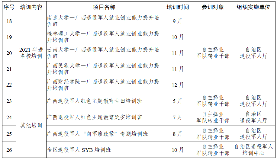 八步区退役军人事务局发展规划展望