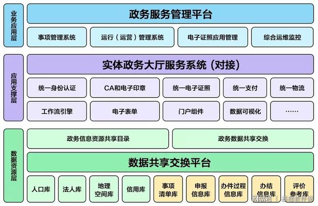 茅箭区数据和政务服务局项目最新进展报告摘要