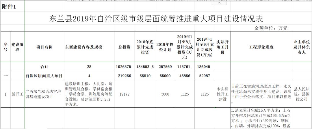 东丰县医疗保障局最新发展规划概览