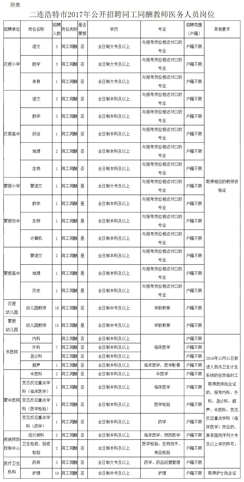 凉州区司法局最新招聘信息详解