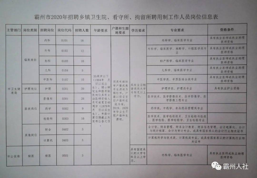 螺洲镇最新招聘信息汇总